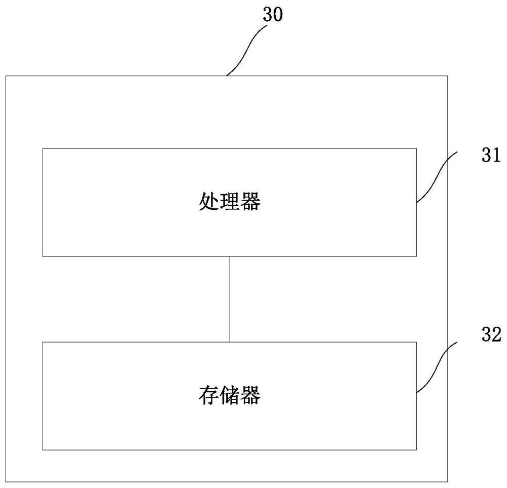 Fault diagnosis method and device, electronic equipment and readable storage medium