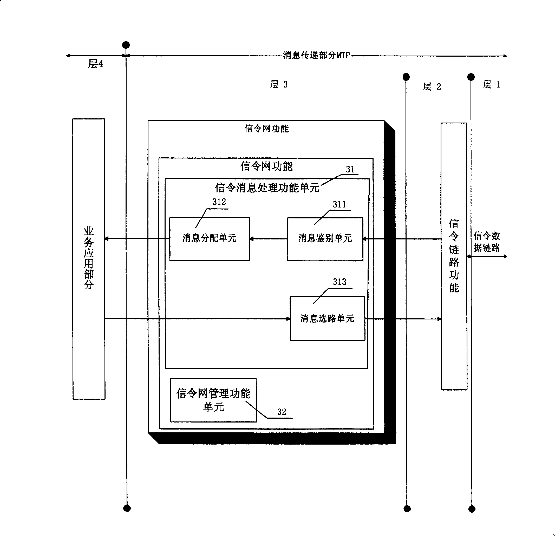 A signaling message transfer apparatus, and method of receiving/transmitting signaling message thereof