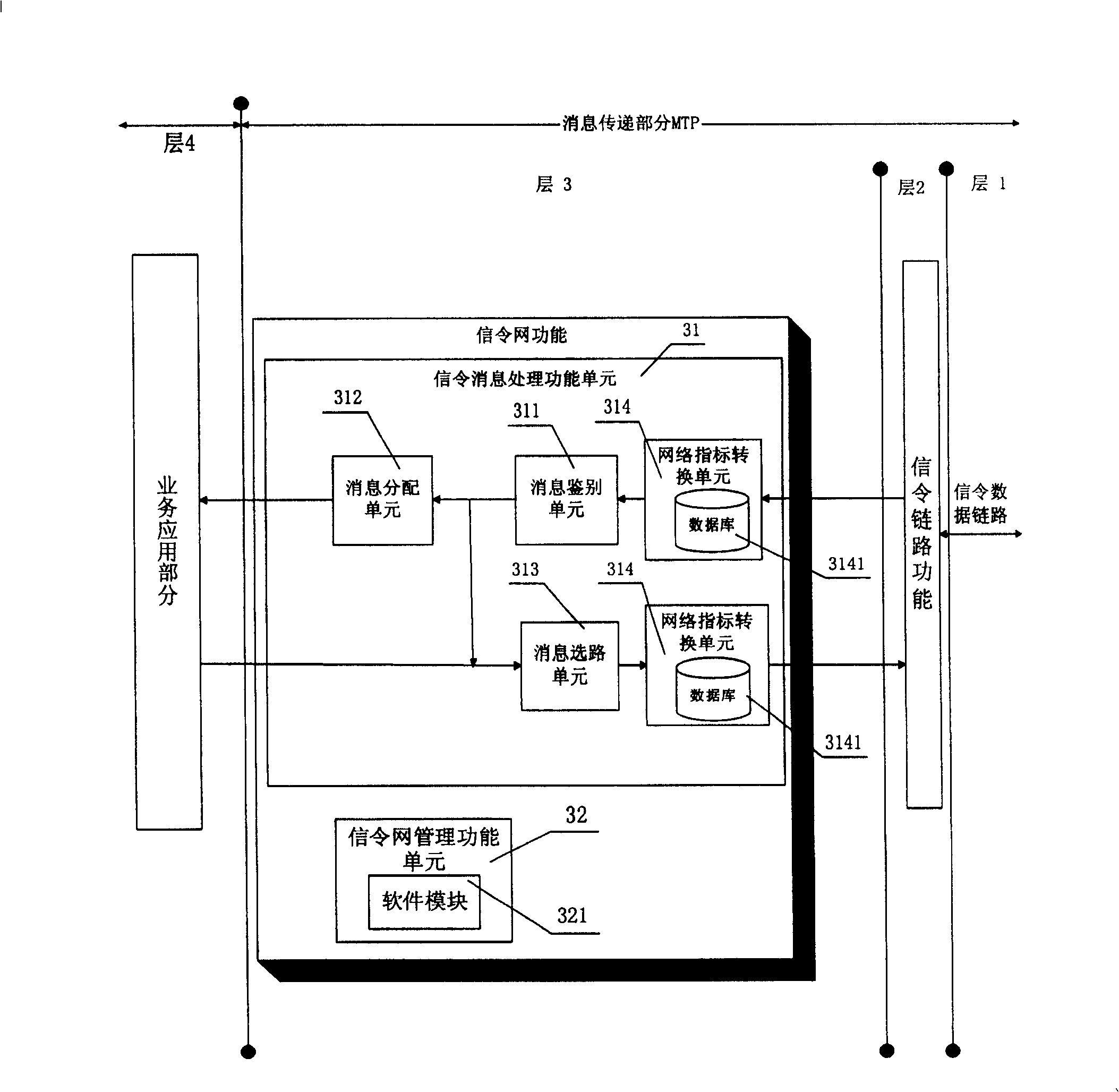 A signaling message transfer apparatus, and method of receiving/transmitting signaling message thereof