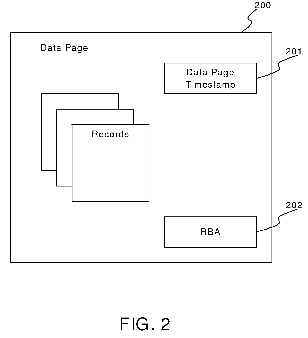 Low-overhead built-in timestamp column for relational database systems