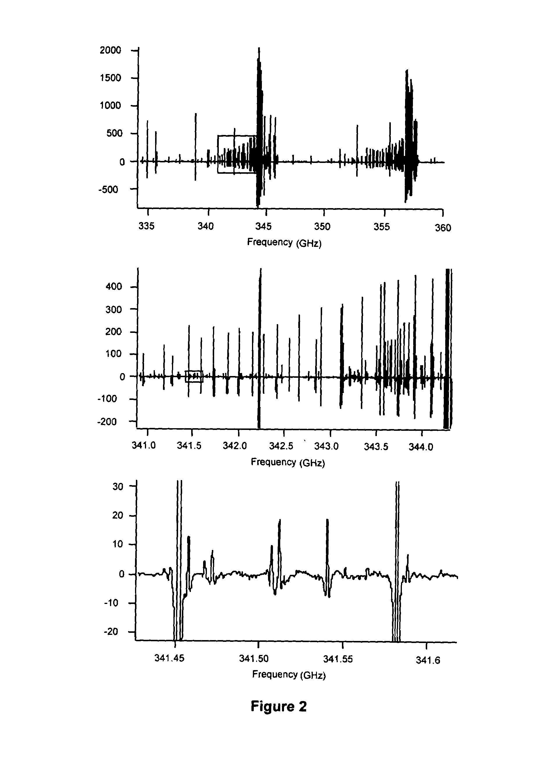 Spectroscopic signal processing methodology