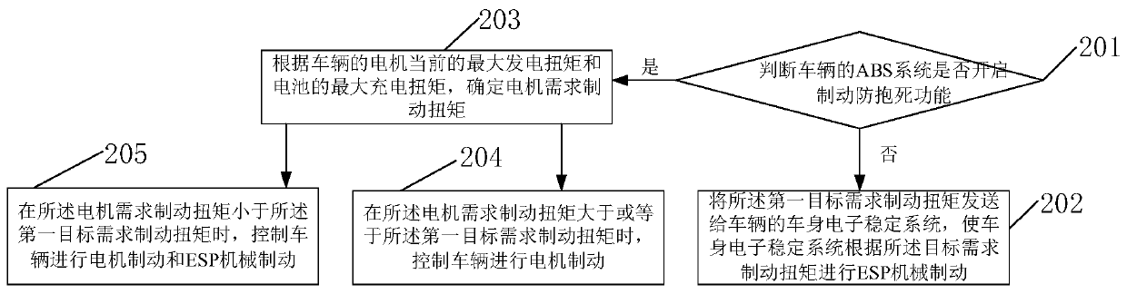 Car ramp auxiliary braking method and device and electric car