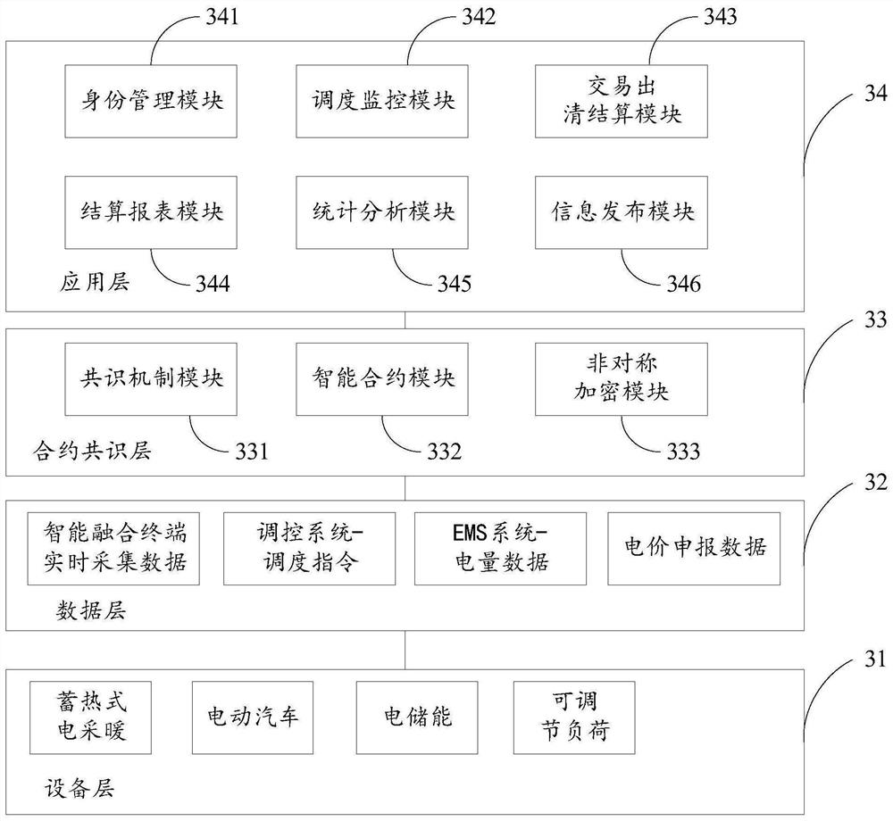 Auxiliary service system based on alliance chain and load side resource participation and compensation method