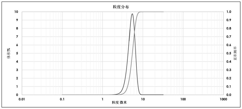 A kind of method for preparing low-chlorinated impurity content isocyanate based on salt-forming phosgenation