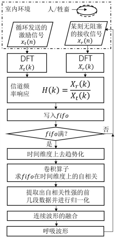 Position-independent respiration monitoring method based on acoustic environment response