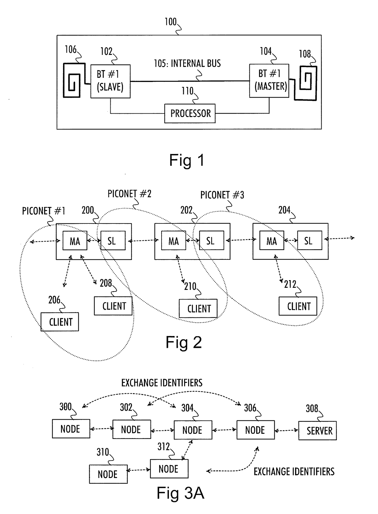 Bluetooth networking