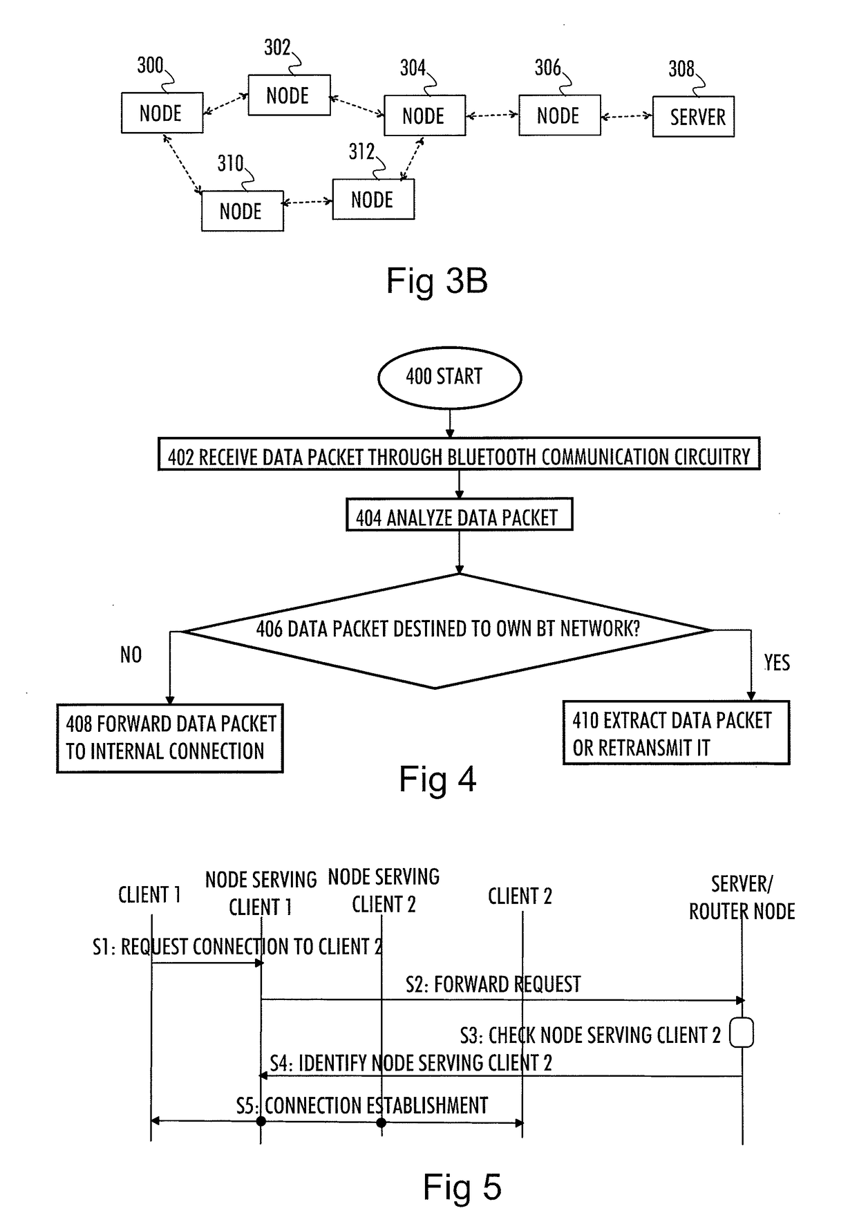 Bluetooth networking