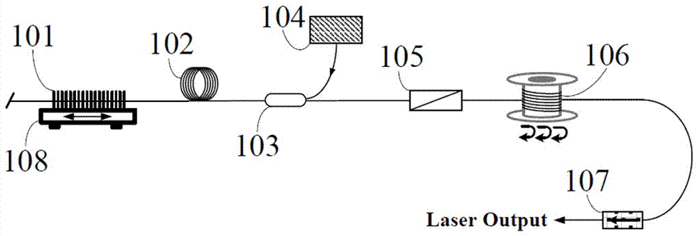 Half-open cavity type linear polarization and ultra-narrow linewidth multi-wavelength random fiber laser