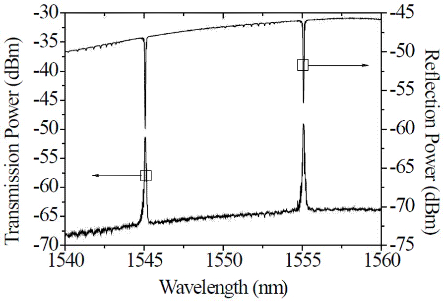 Half-open cavity type linear polarization and ultra-narrow linewidth multi-wavelength random fiber laser