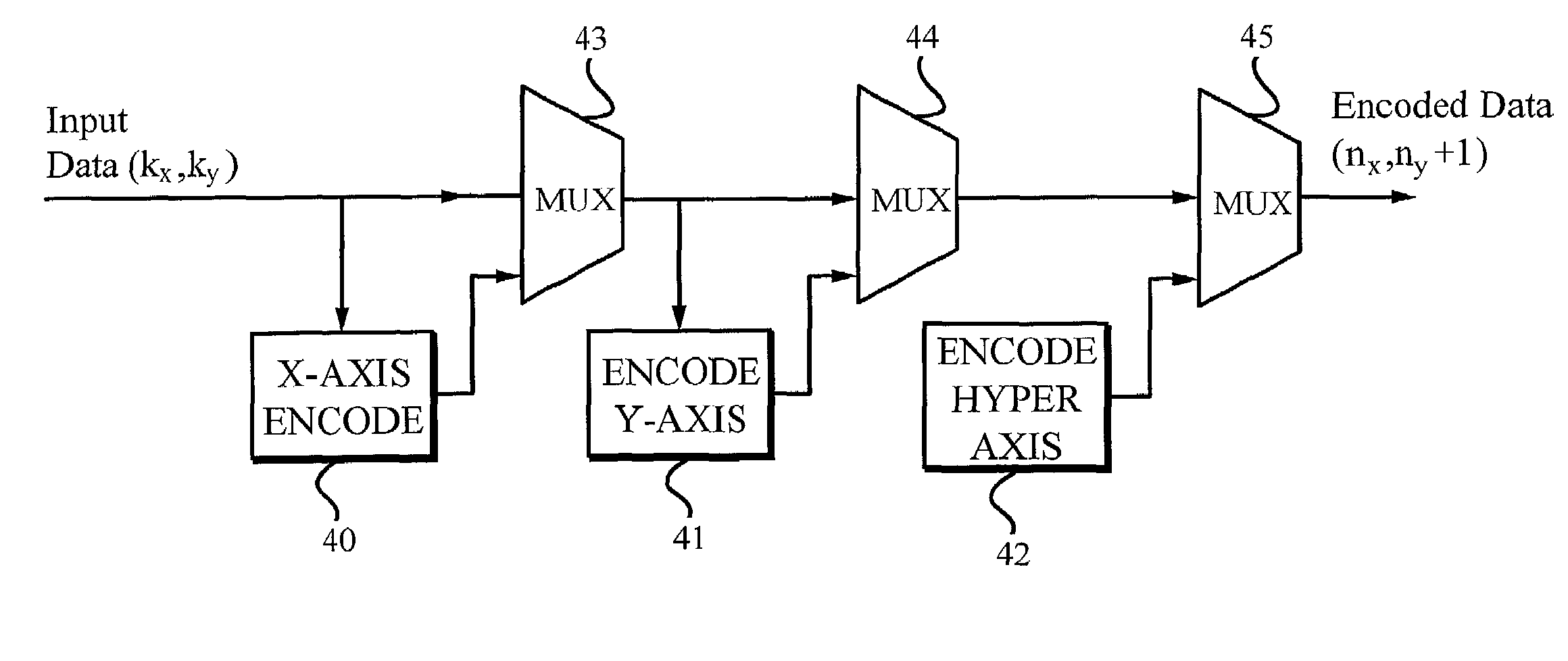 Enhanced turbo product codes