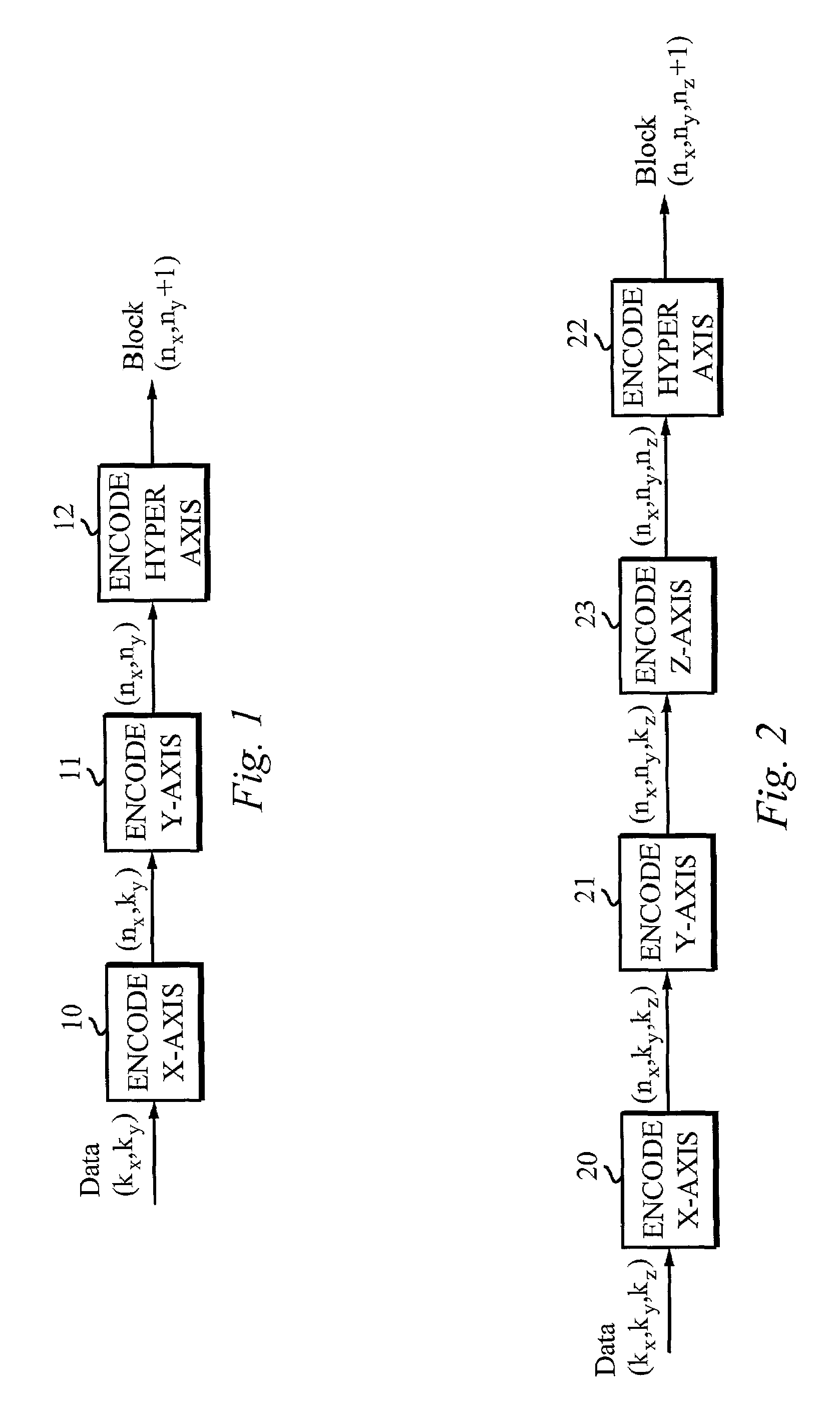 Enhanced turbo product codes