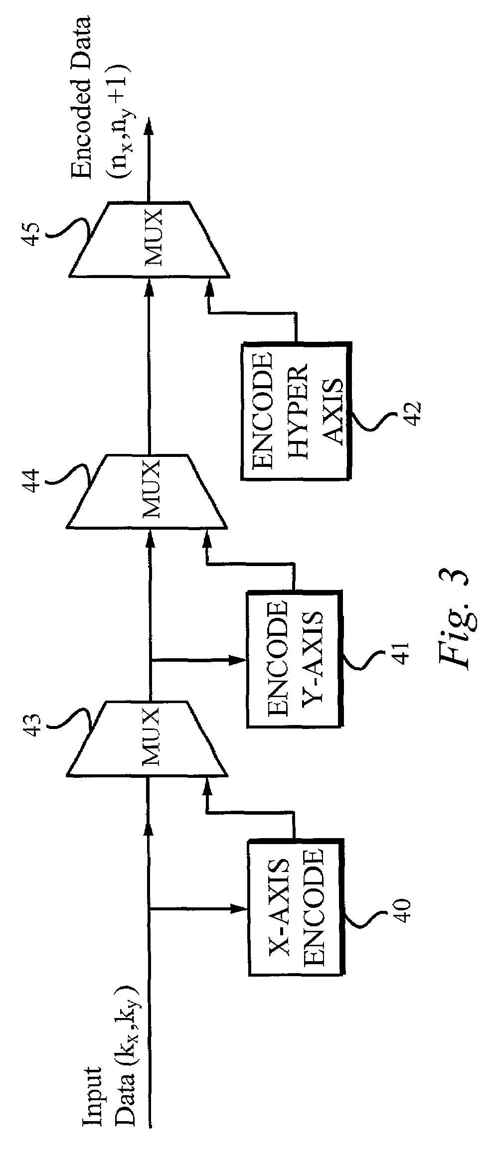 Enhanced turbo product codes