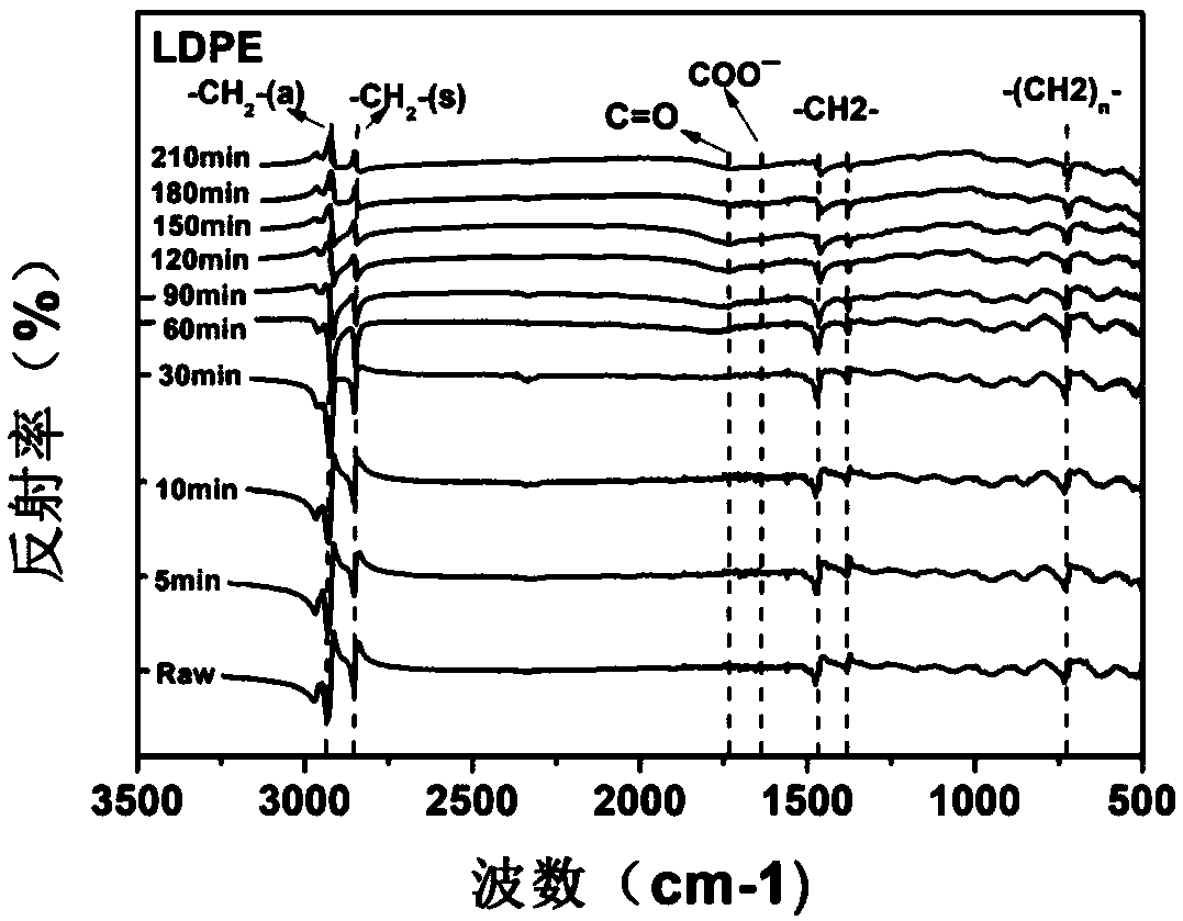 Method for forming amorphous carbon film on surface of plastic substrate