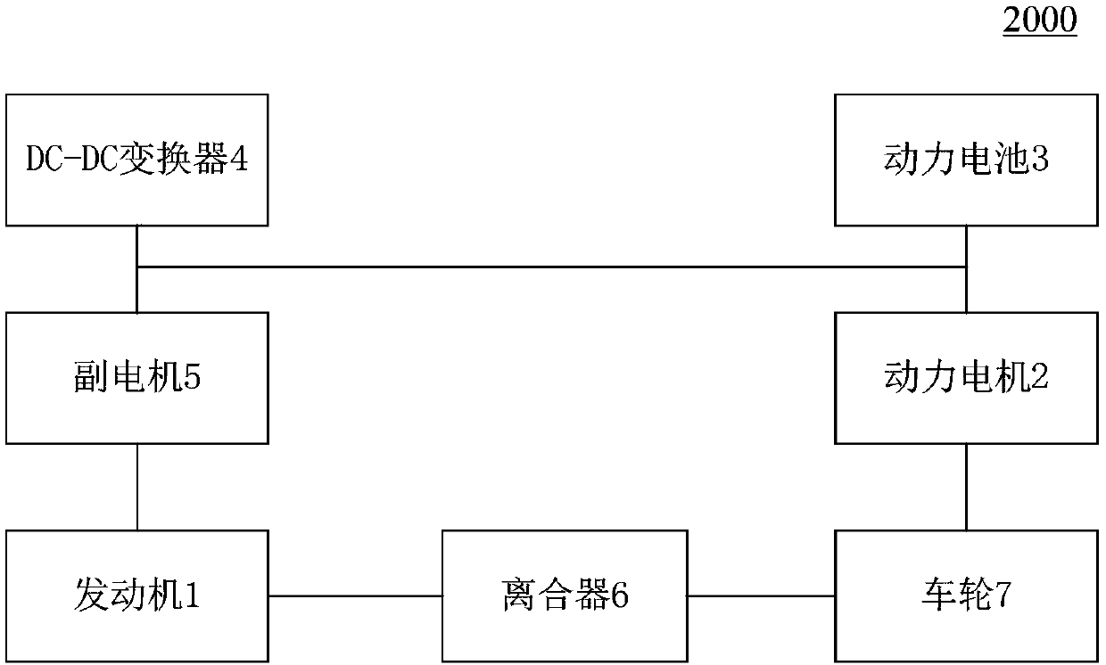 Hybrid electric vehicle and slope stabilization control method and device thereof