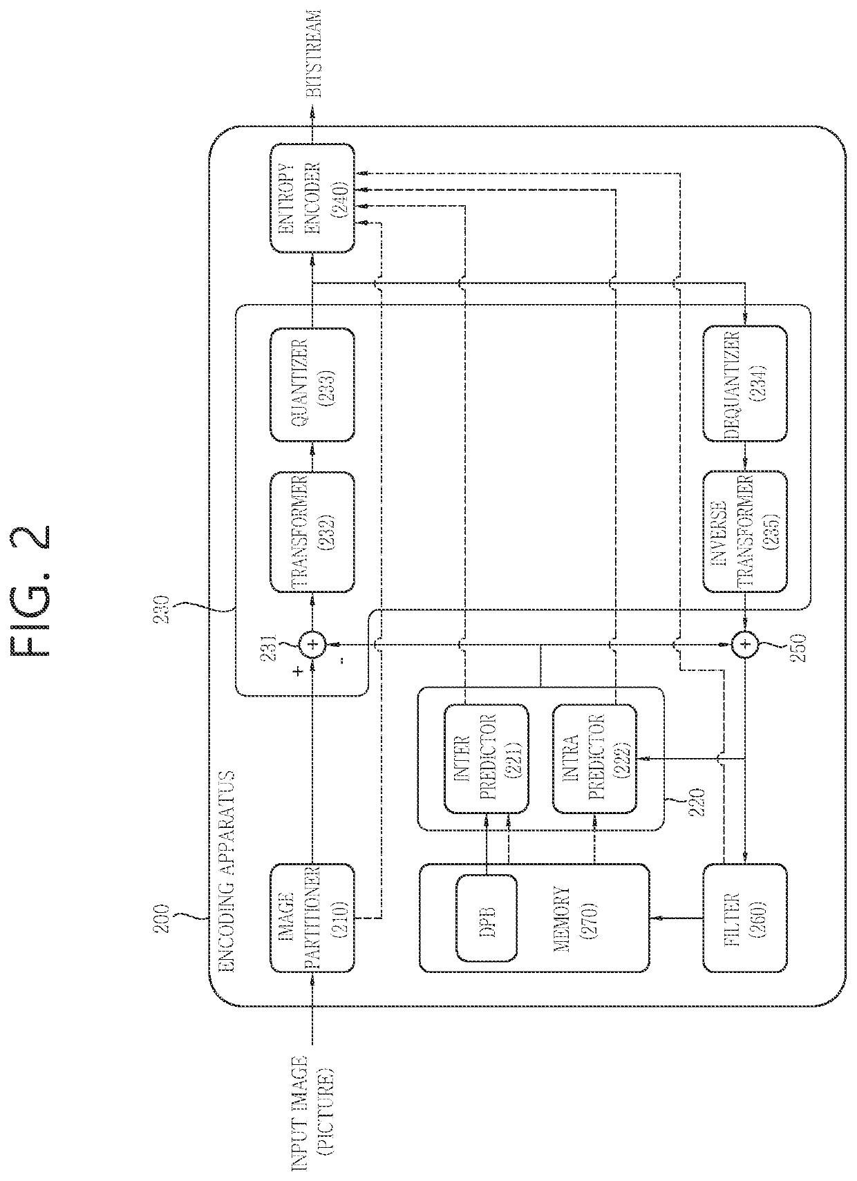 Matrix intra prediction-based image coding apparatus and method