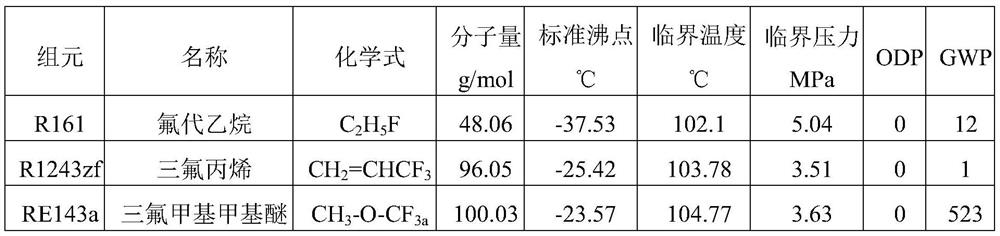 Environment-friendly mixed refrigerant, coolant and refrigerating system