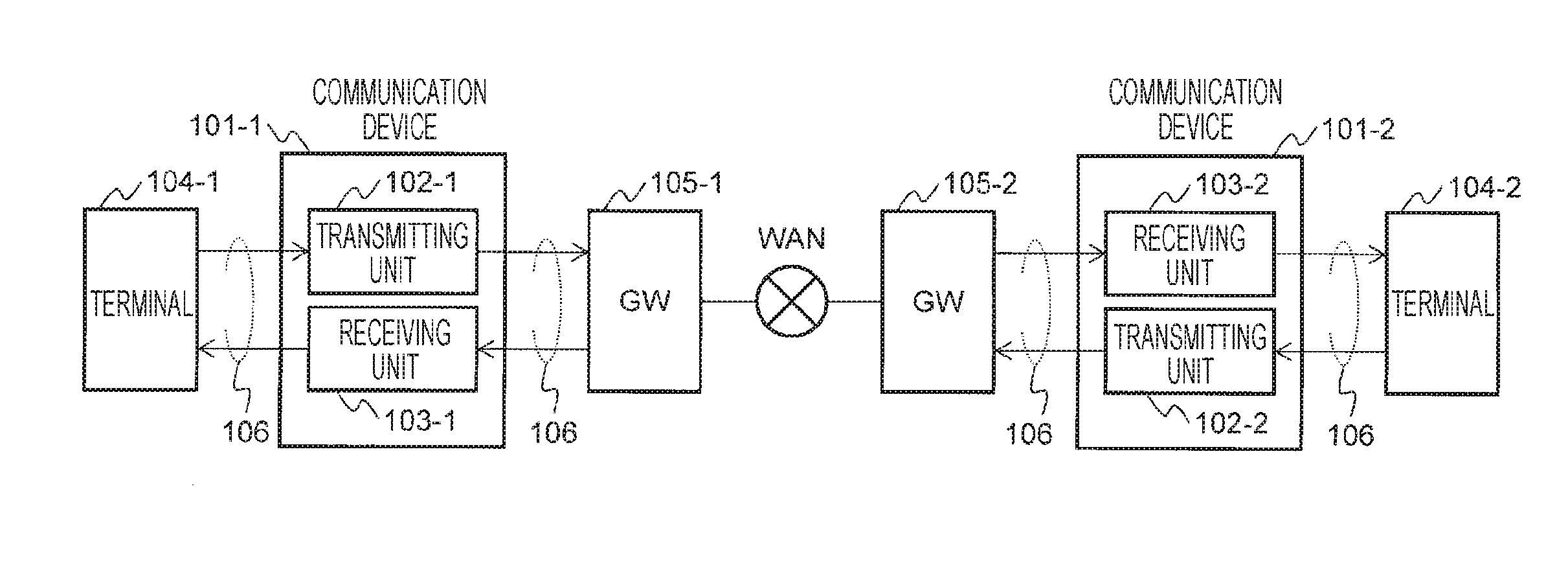 Communication Device, System and Method