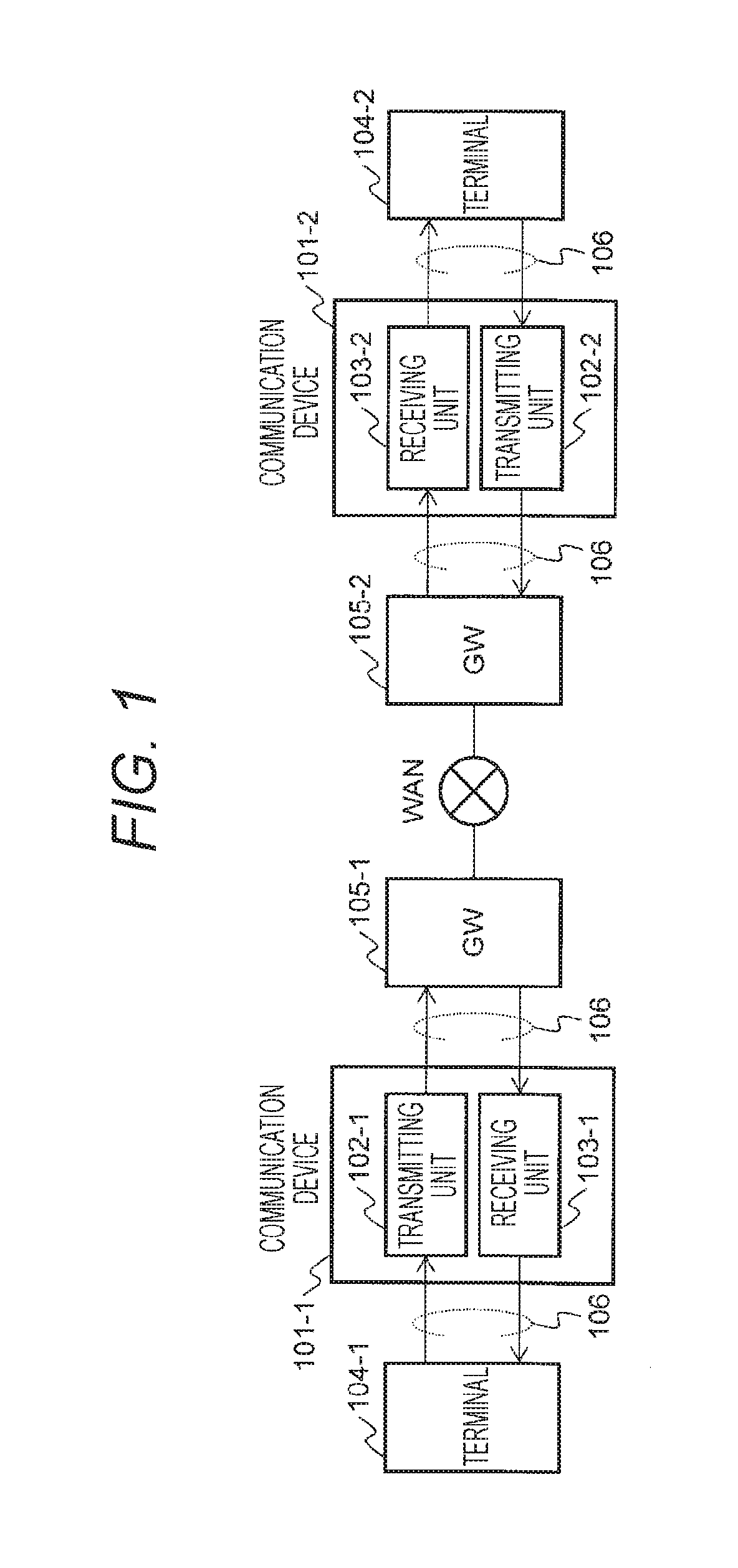 Communication Device, System and Method