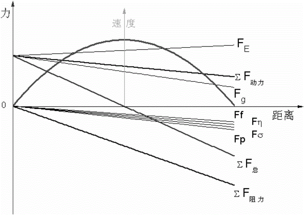 Progressively increased tooth pitch traveling wave magnetic field casting equipment and casting method