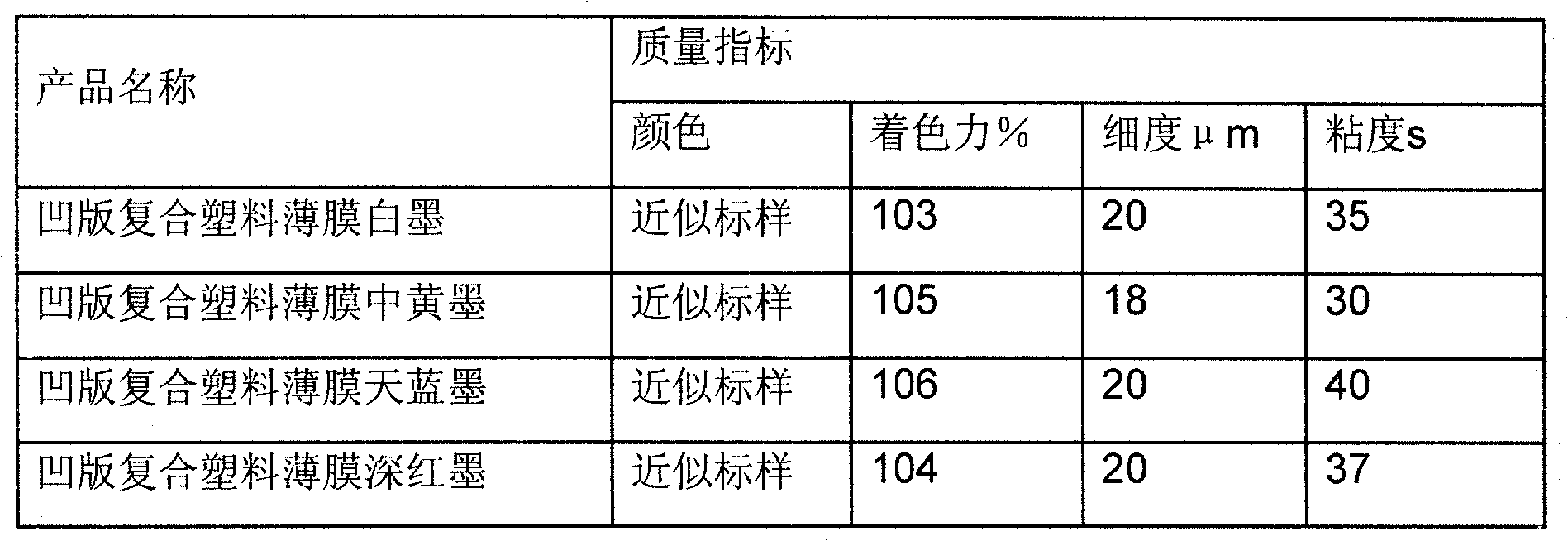 Environment-friendly type joining material resin for printing ink