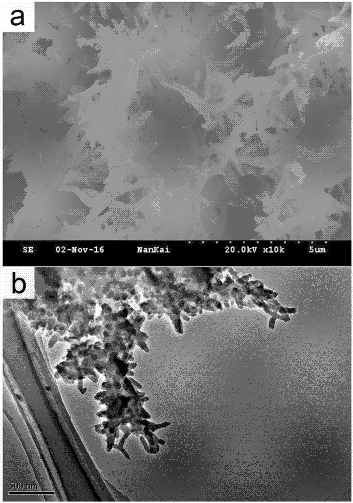 Preparation method of covalence organic framework material for detecting trace water in organic solvent