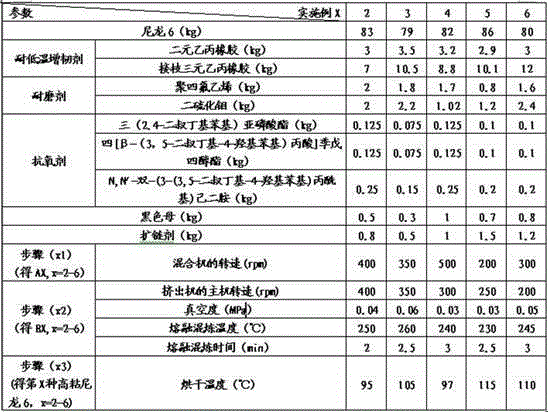 High-viscosity nylon 6 and preparation method thereof