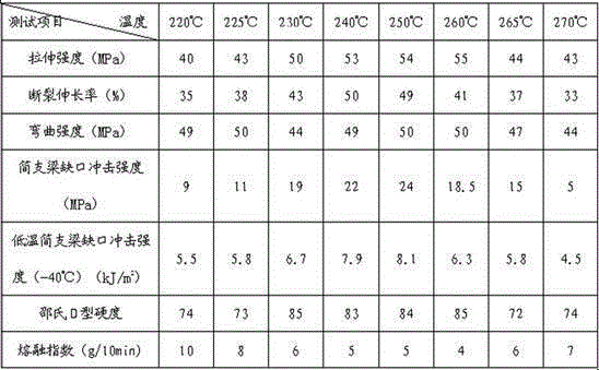 High-viscosity nylon 6 and preparation method thereof