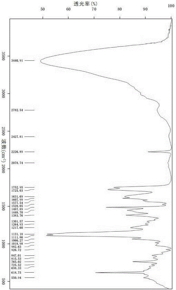 Isavuconazole sulfate crystal and preparation method thereof