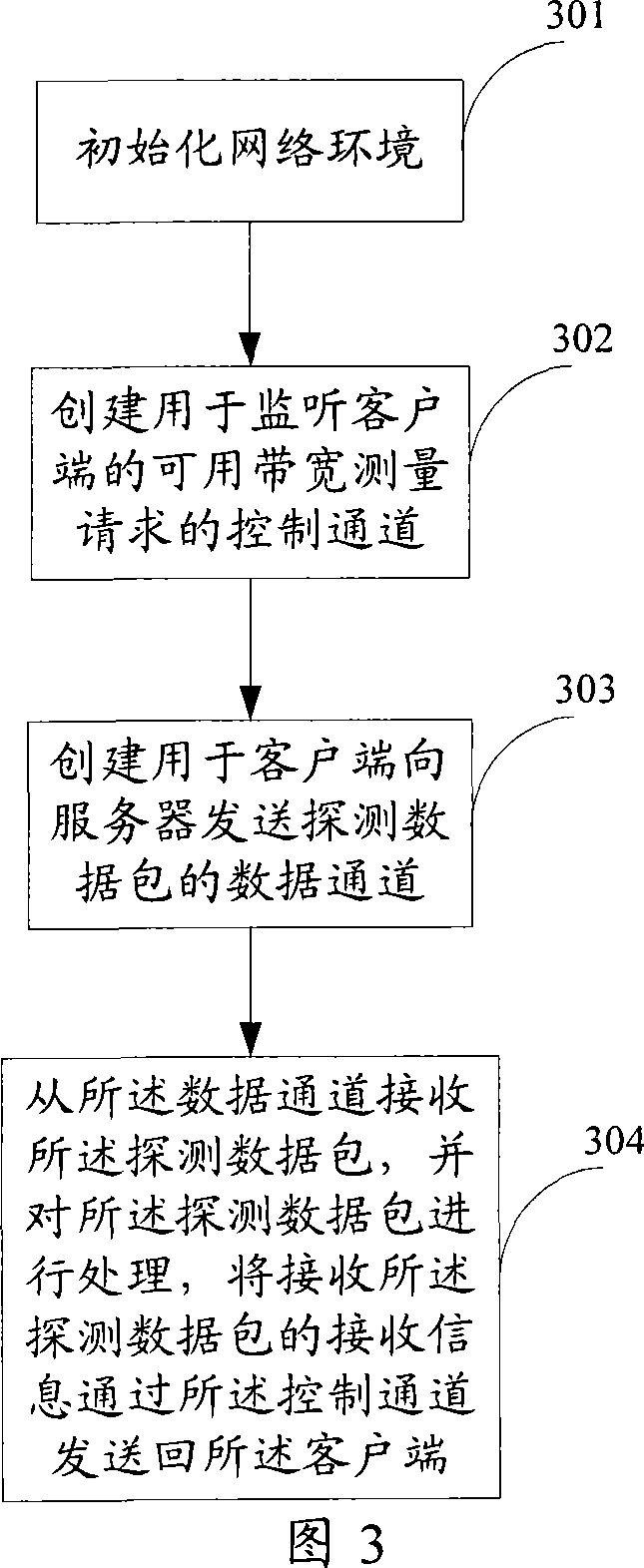 Available bandwidth detecting method, system and device