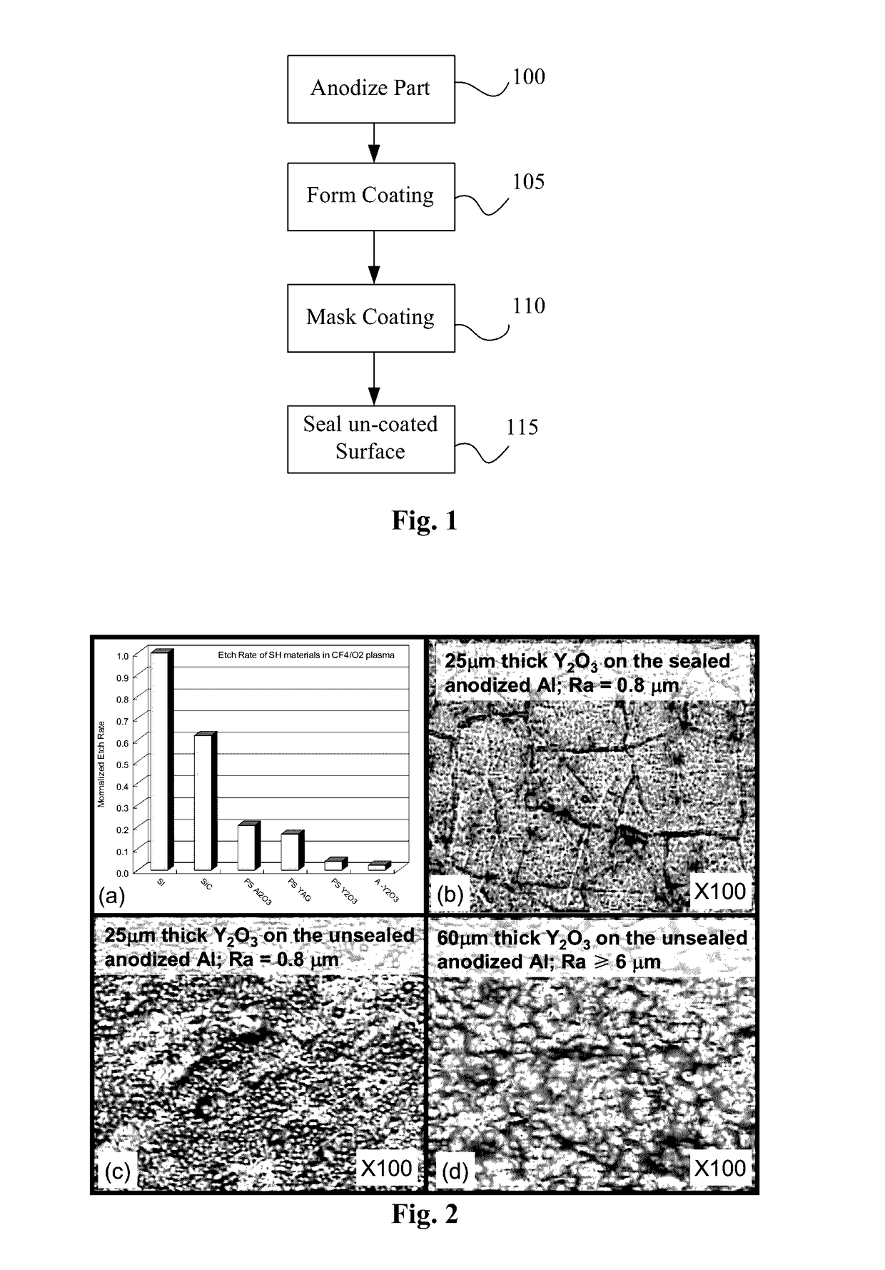 Coating packaged chamber parts for semiconductor plasma apparatus