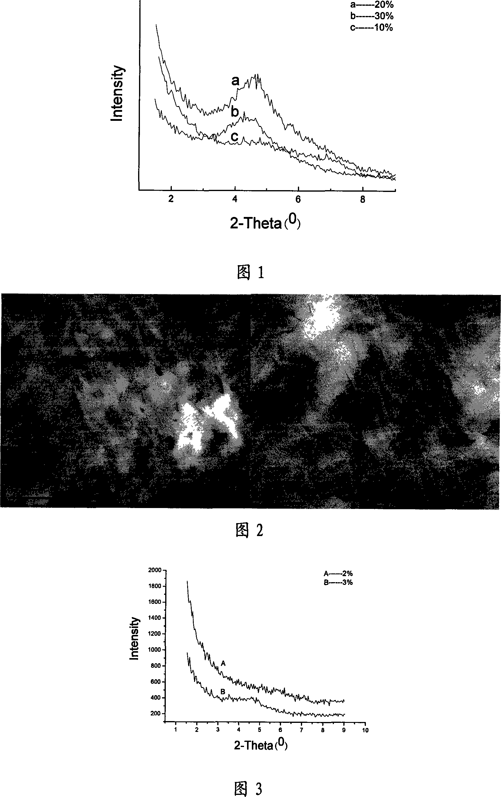 Preparation method of polyamide/nano montmorillonite masterbatch