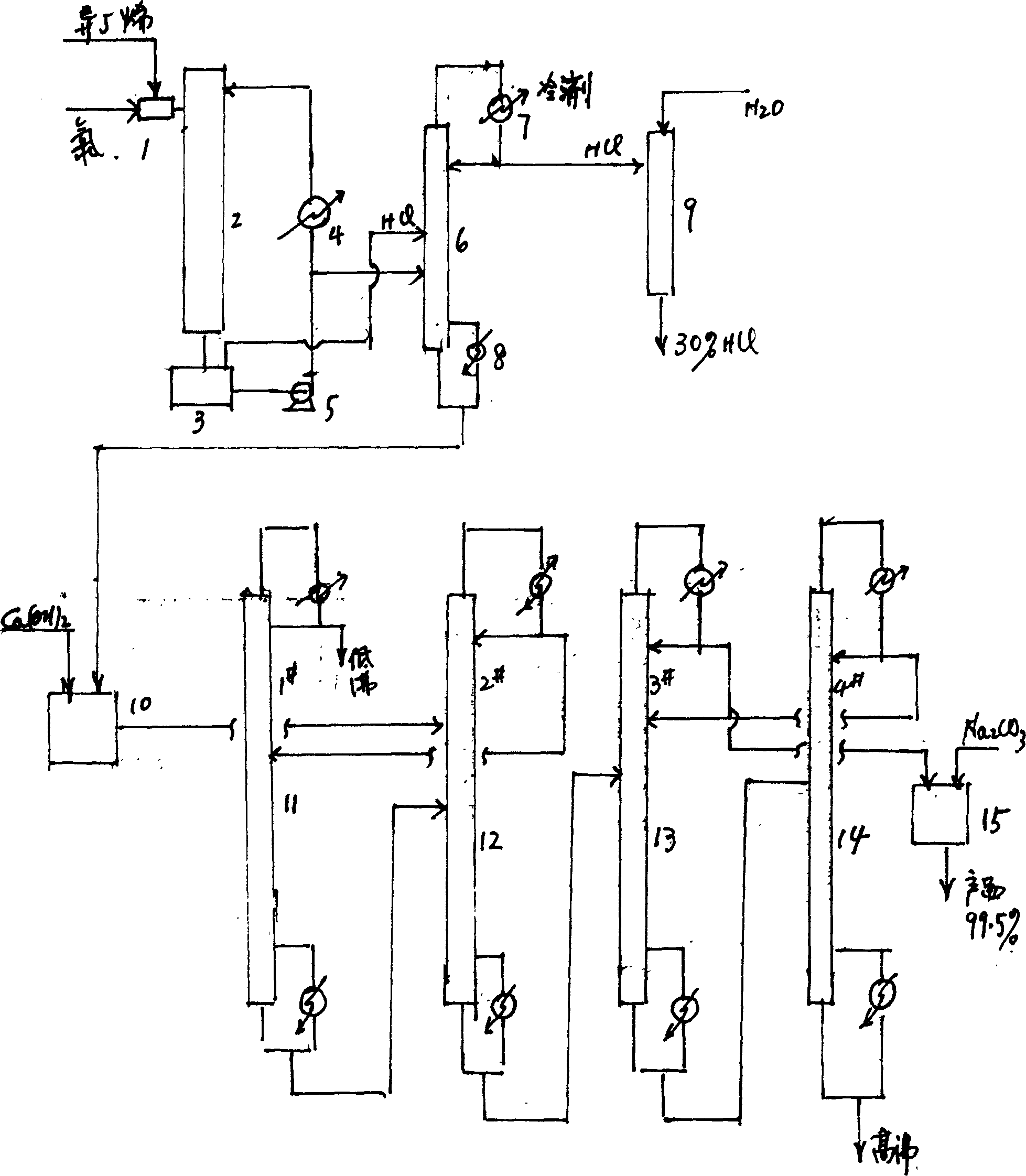 Methallyl chloride synthetic process and apparatus thereof