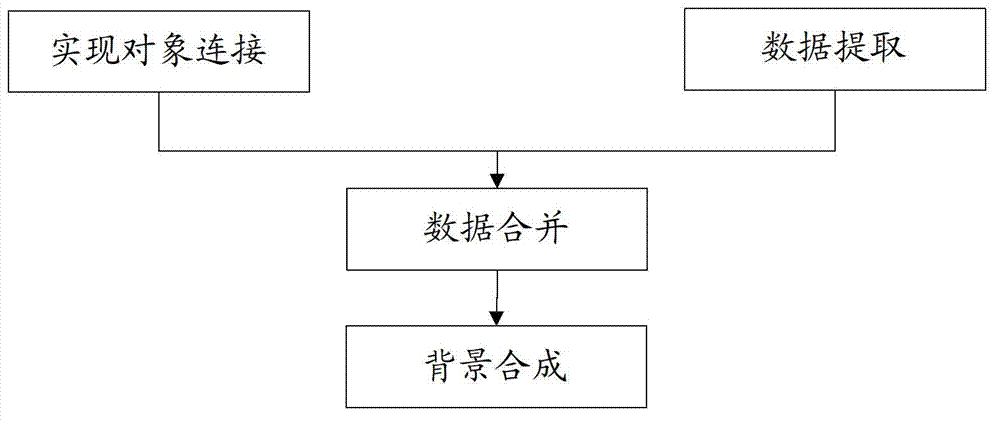 Data reorganization method capable of reserving time sequence and video structuring system