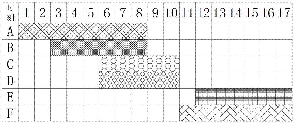 Data reorganization method capable of reserving time sequence and video structuring system