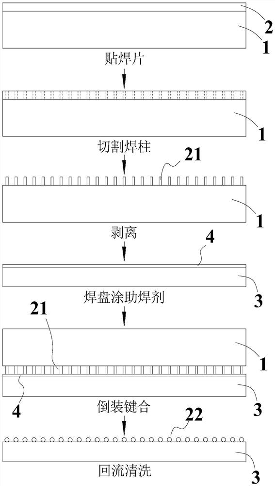 Preparation method of solder micro-bump array