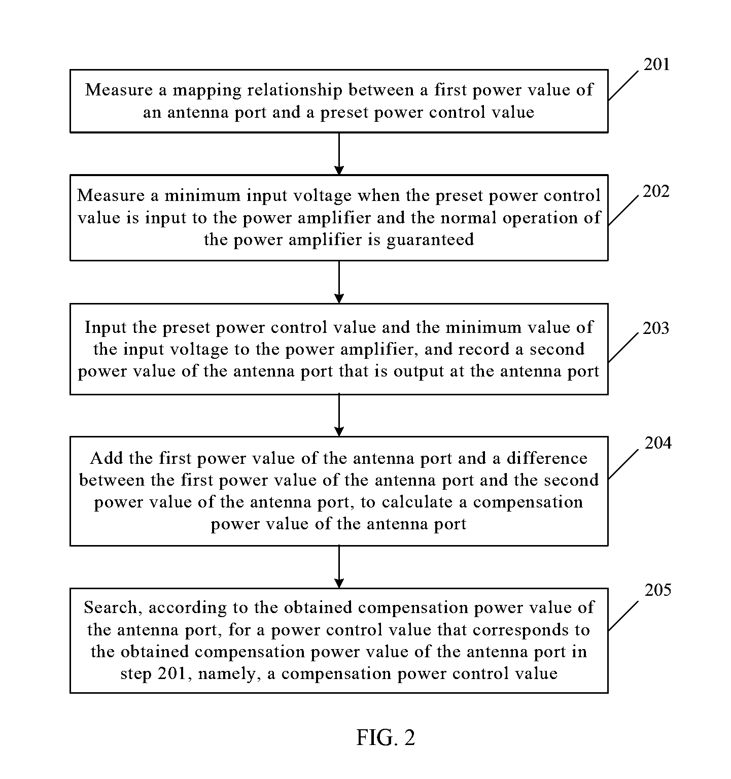 Method and apparatus for decreasing power consumption of power amplifier