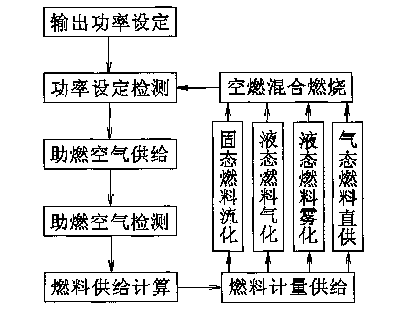 Output power control method of combustion apparatus