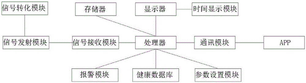 Baby health monitoring method and device