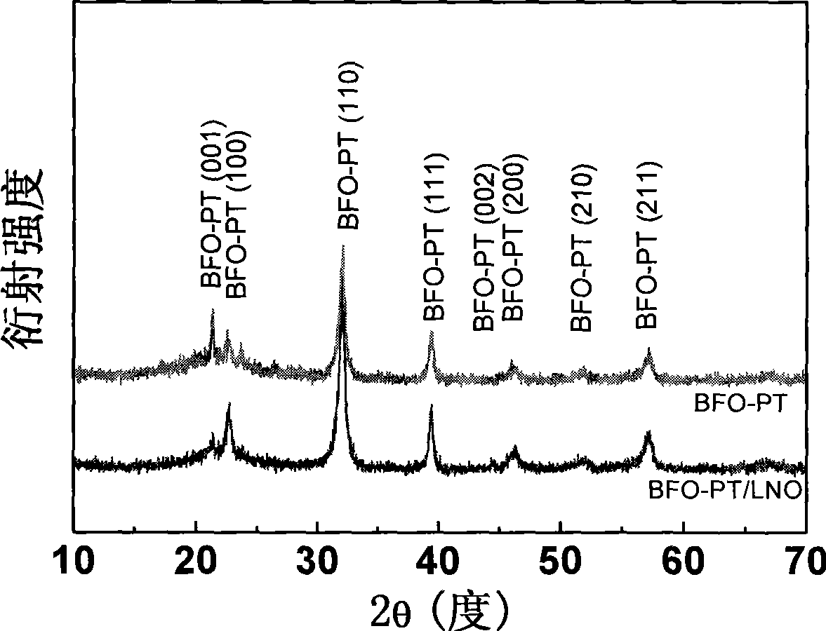 Preparation for ferroelectric material of quartz/lanthanum nickelate/bismuth ferrite-lead titanate