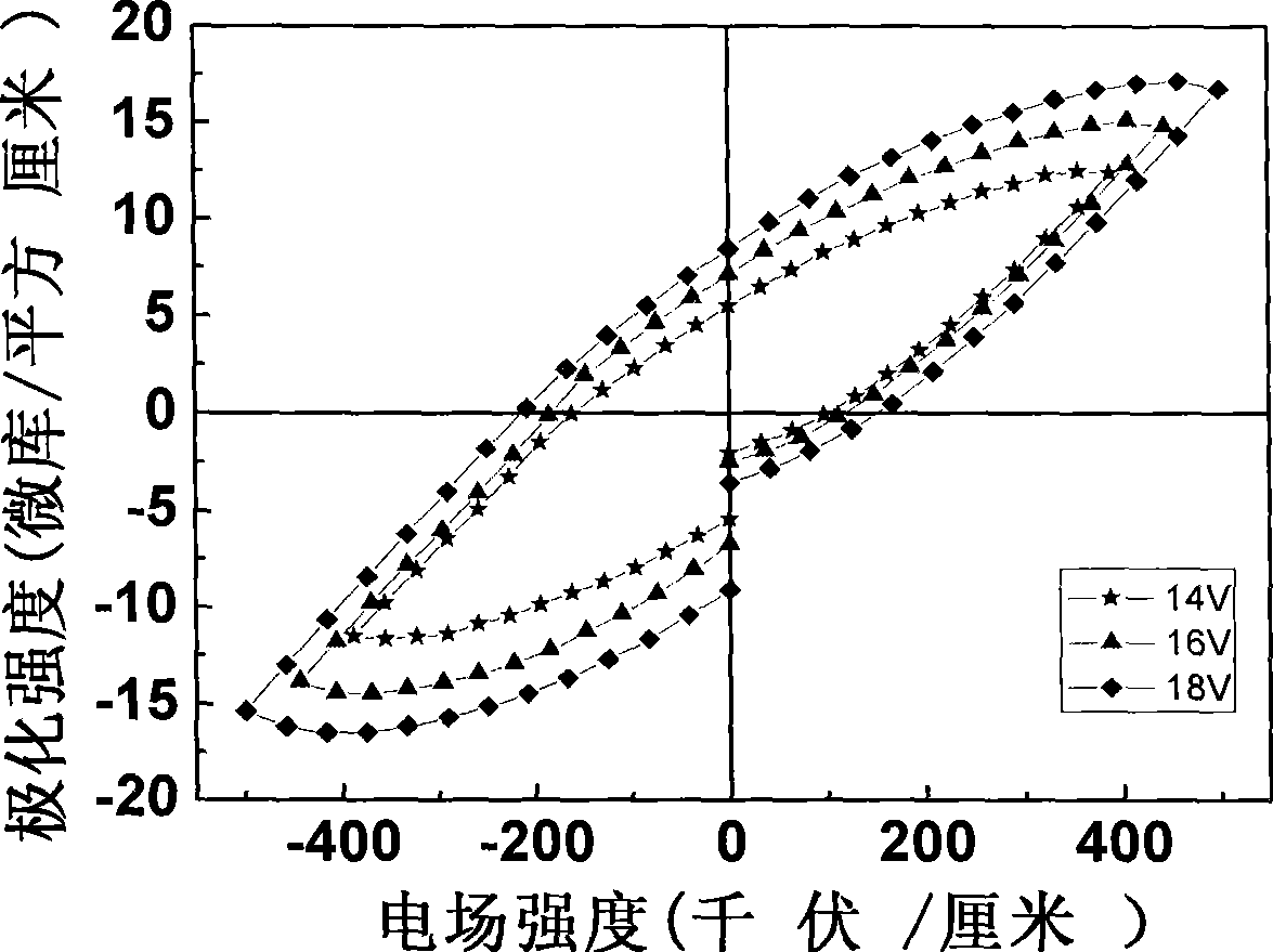 Preparation for ferroelectric material of quartz/lanthanum nickelate/bismuth ferrite-lead titanate