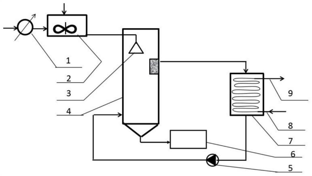 A kind of preparation device and preparation method of spherical solid phosphoric acid