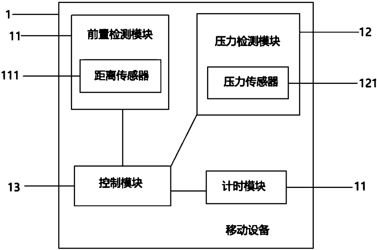 Control device for awakening mobile device based on pressure change and method thereof