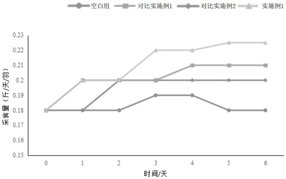 A kind of veterinary traditional Chinese medicine antiviral oral liquid and preparation method thereof