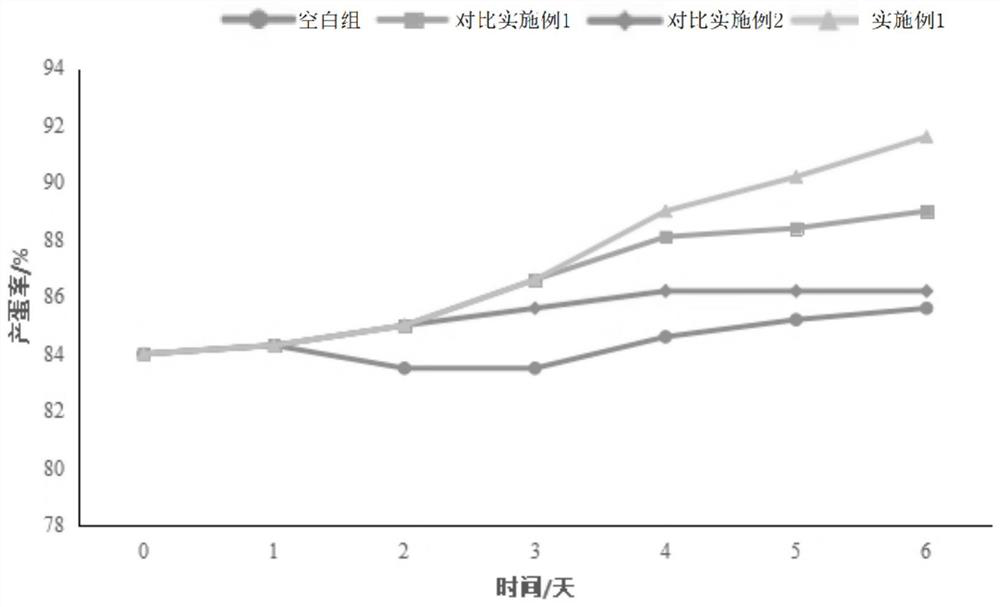 A kind of veterinary traditional Chinese medicine antiviral oral liquid and preparation method thereof