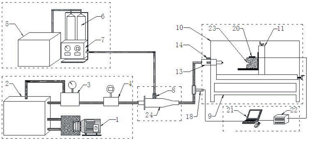 High-pressure multi-phase jet-flow cutting performance test system and method