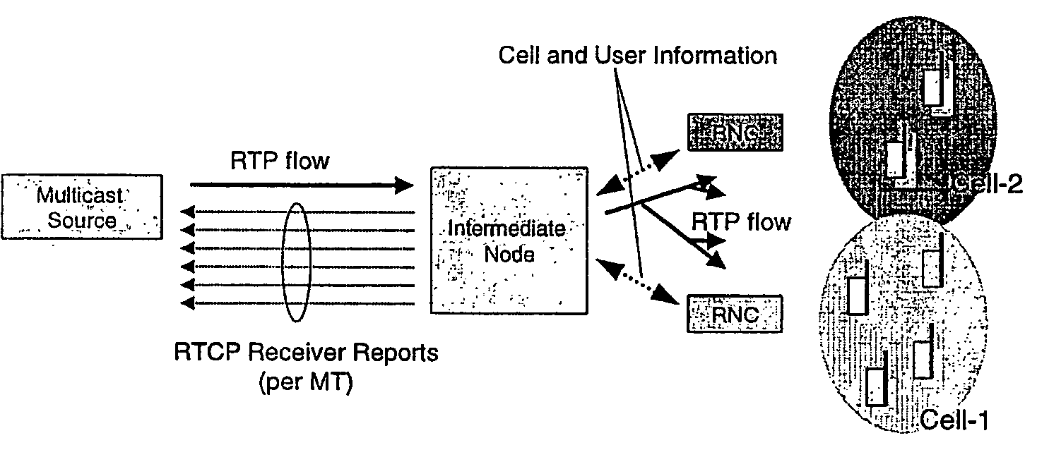 Reporting for multi-user services in wireless networks