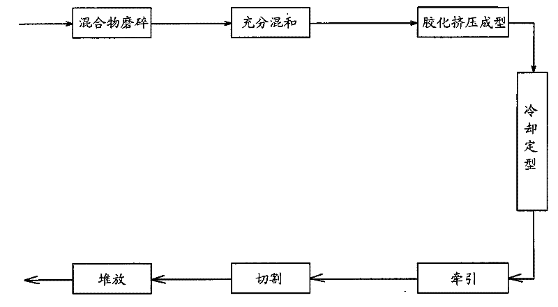 A method for manufacturing recycled wood-plastic composite structural profiles