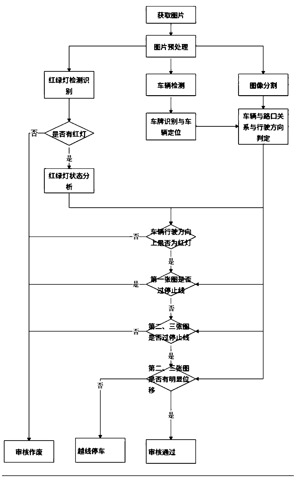 Deep learning based automatic checking method against red-light-running illegal behavior