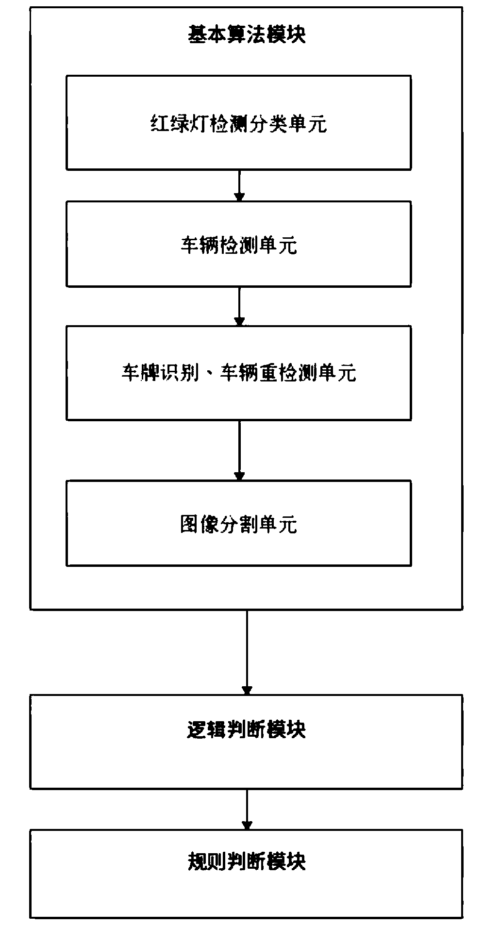 Deep learning based automatic checking method against red-light-running illegal behavior