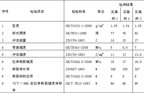 High-strength shock-absorbing rubber plate for factory equipment